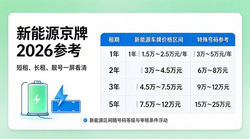 新能源车购车优惠